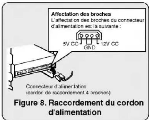 Affectation des broches L'affectation des broches du connecteur d'alimentation est la suivante : 5V CC GND 12V CC Connecteur d'alimentation (cordon de raccordement 4 broches) Figure 8. Raccordement du cordon d'alimentation