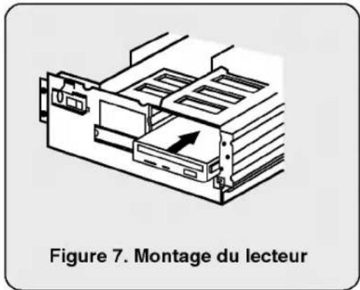 Figure 7. Montage du lecteur