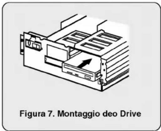 Figura 7. Montaggio deo Drive