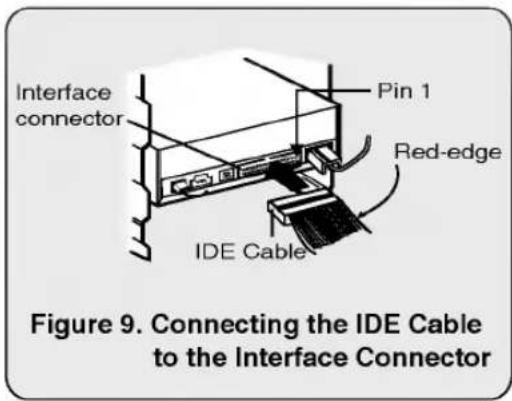 Interface connector Pin 1 Red-edge IDE Cable Figure 9. Connecting the IDE Cable to the Interface Connector