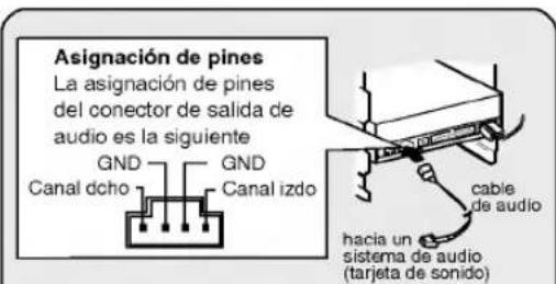 Asignación de pines La asignación de pines del conector de salida de audio es la siguiente GND GND Canal dcho Canal izdo cable de audio hacia un sistema de audio (tarjeta de sonido)