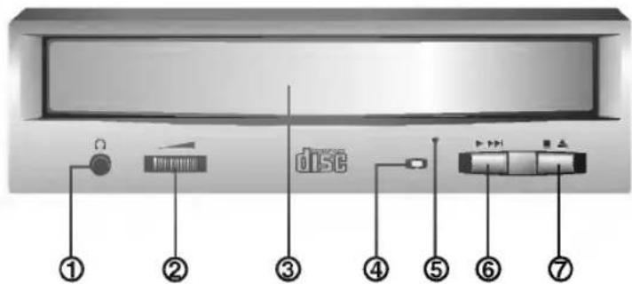 ① ② ③ ④ ⑤ ⑥ ⑦ d15c