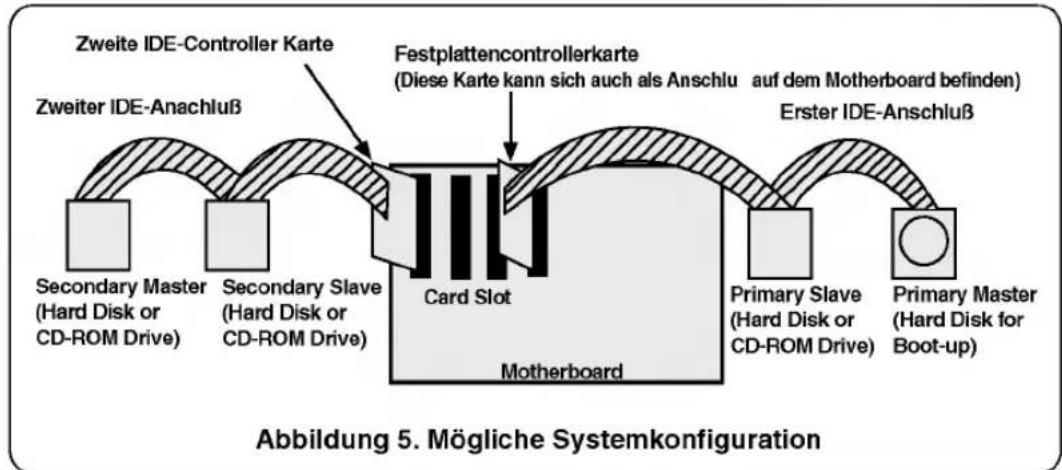 LG CRD8240B - FALLS SIE EINEN ZWEITEN IDE CONTROLLER BENUTZEN - 1