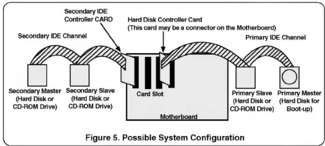 LG CRD8240B - WHEN USING A SECONDARY CONTROLLER - 1
