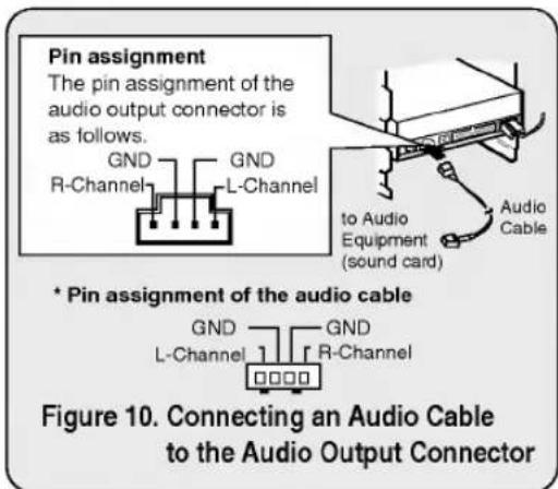 Pin assignment The pin assignment of the audio output connector is as follows. GND GND R-Channel L-Channel to Audio Equipment (sound card) Audio Cable * Pin assignment of the audio cable GND GND L-Channel R-Channel Figure 10. Connecting an Audio Cable to the Audio Output Connector