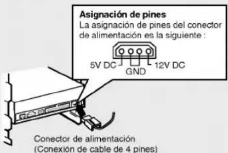 Asignación de pines La asignación de pines del conector de alimentación es la siguiente : 5V DC GND 12V DC Conector de alimentación (Conexión de cable de 4 pines)