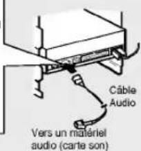 Câble Audio Vers un matériel audio (carte son)