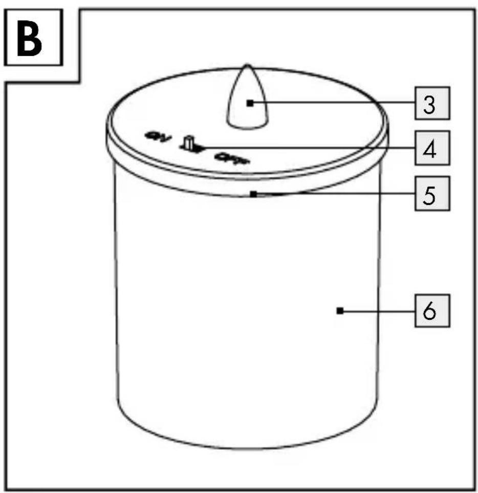 B 3 4 5 6