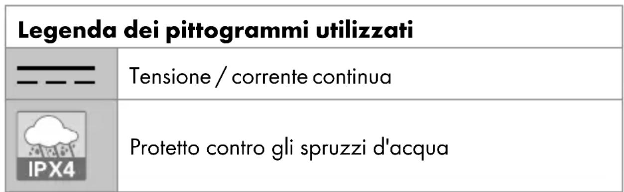 Livarno Lux HG06075A - Garanzia.. 63 - 1