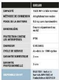 EGO PH1400E - Performances polyvalentes - 1