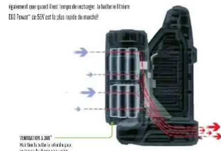 EGO PH1400E - Recharge rapide - 5