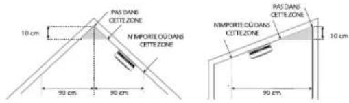 X-Sense SD11 - Positionnement - 2