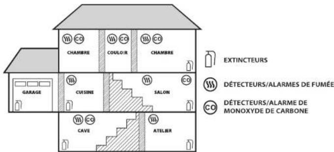 X-Sense SC01 - A VERTISSEMENT - 1