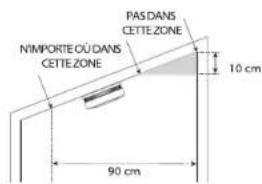X-Sense SC01 - Emplacements de l'installation - 3