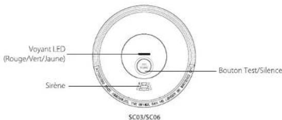 X-Sense SC01 - Présentation du produit - 3