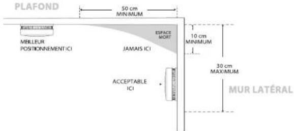 X-Sense SC01 - Emplacements de l'installation - 1