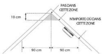 X-Sense SC01 - Emplacements de l'installation - 2