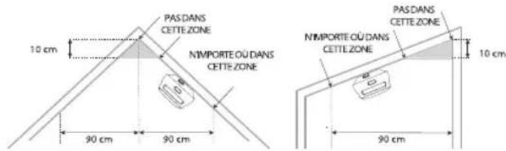 X-Sense XS01x6 - Avertissement! - 2