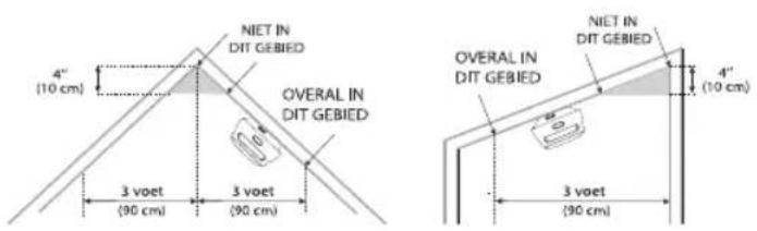 X-Sense XS01x6 - Installatiepositie - 7