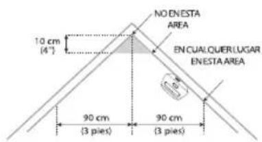 X-Sense XS01x6 - Posión - Ubicación - 7