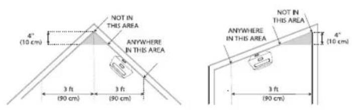 X-Sense XS01x6 - Installation Positioning - 7