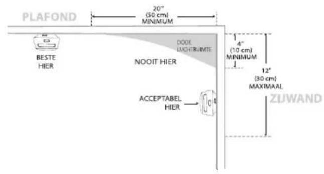 X-Sense XS01x6 - Installatiepositie - 6