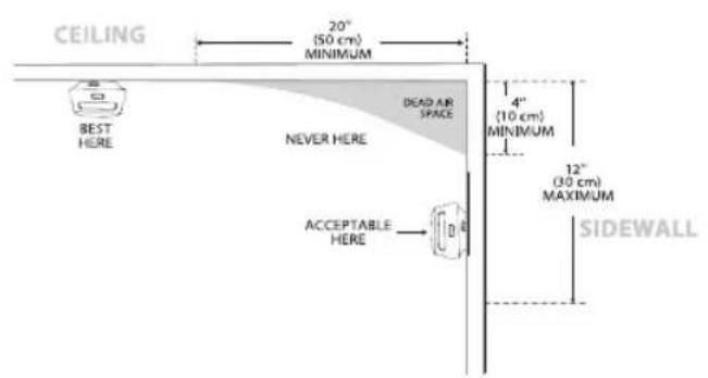 X-Sense XS01x6 - Installation Positioning - 6