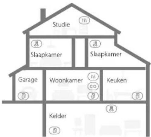 X-Sense XS01x6 - Installatiepositie - 1