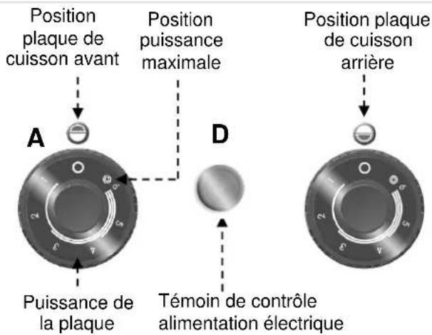 BARTSCHER 296431 - Dispositif de sécurité - 5