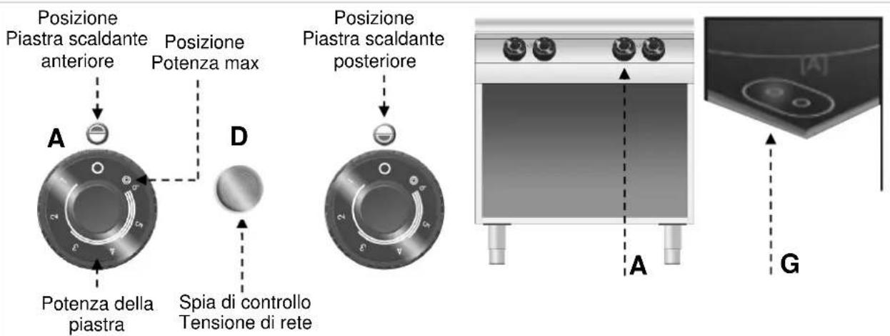 BARTSCHER 296431 - Descrizione dell'uso .. - 1