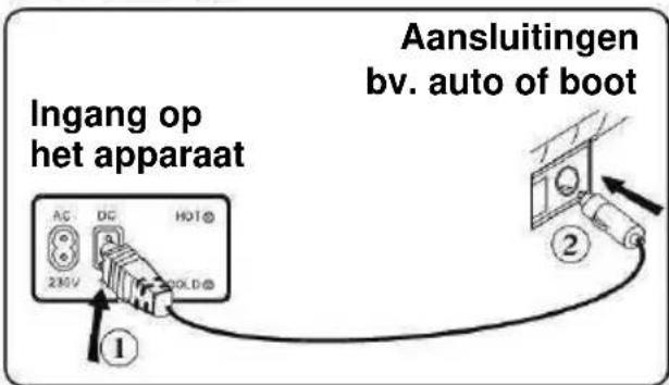 BARTSCHER 700089 - Gelijkstroom (DC) 12 V - 1