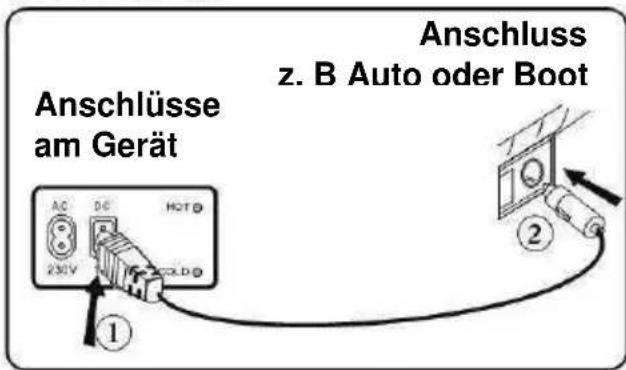BARTSCHER 700089 - Gleichstrom (DC) 12 V - 1