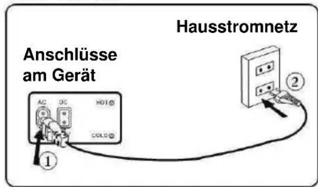 BARTSCHER 700089 - Wechselstrom (AC) 230 V - 1