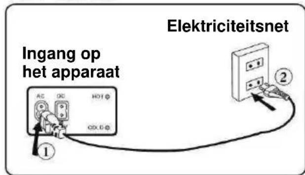 BARTSCHER 700089 - Wisselstroom (AC) 230 V - 1