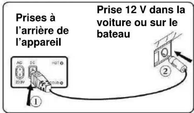 BARTSCHER 700089 - Courant continu (DC) 12 V - 1