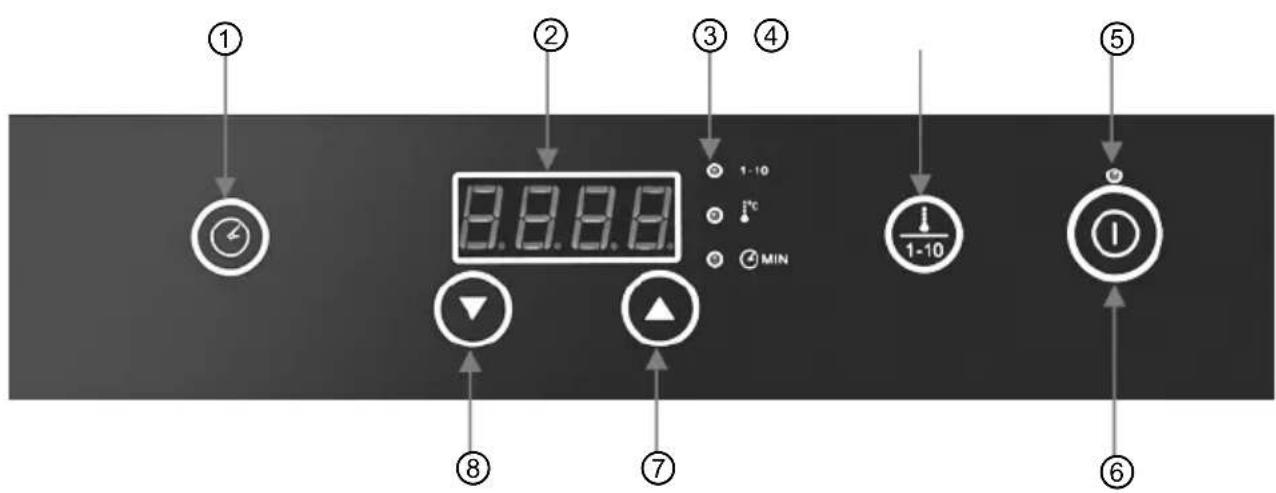 BARTSCHER IK 35TCS - Touch-Control-Bedienfeld mit Digitalanzeige - 1