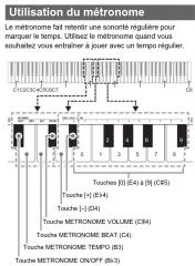 CASIO CDPS110 - Opérations prises en charge - 13