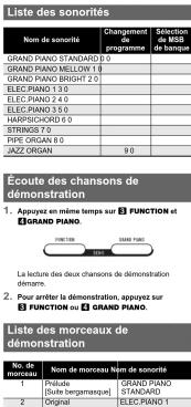 CASIO CDPS110 - Opérations prises en charge - 12