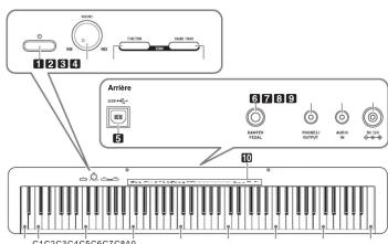CASIO CDPS110 - Opérations prises en charge - 1