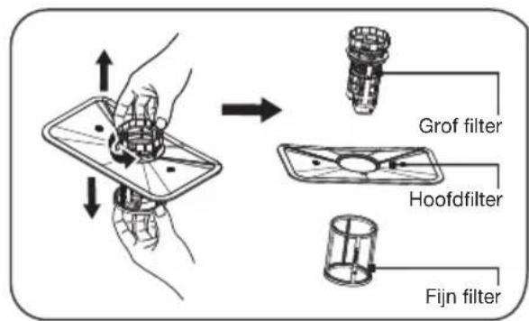 ETNA VW738MC - Filtersystem - 3