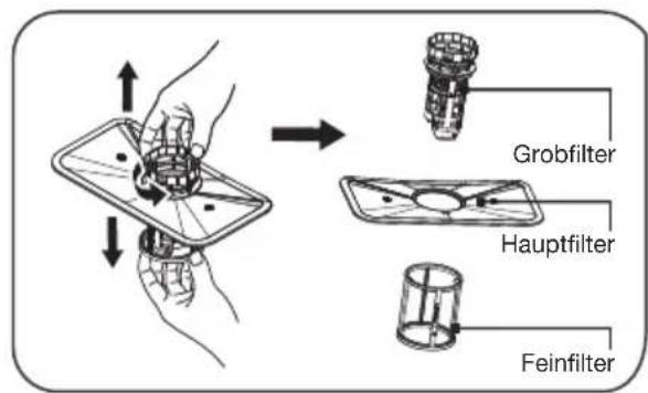 ETNA VW738MC - Filtersystem - 3