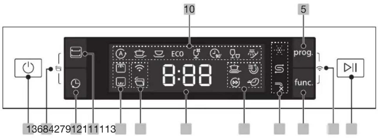 ETNA VWV242CWIT - Quick start - 2
