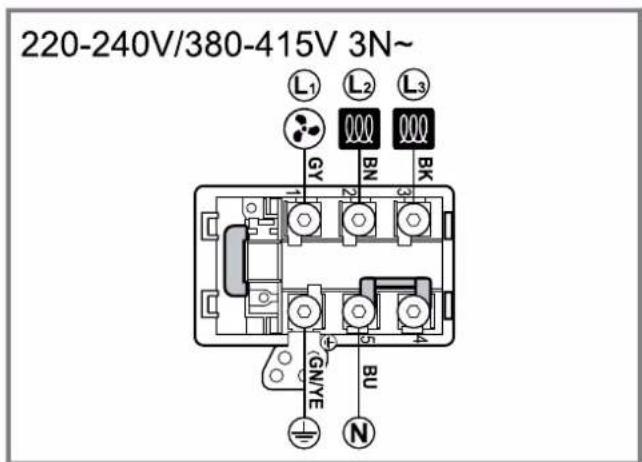 220-240V/380-415V 3N~ L1 L2 L3 GY BN BK GN/E BU N