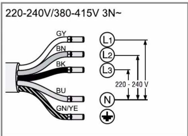 220-240V/380-415V 3N~ GY BN BK BU GN/YE L1 L2 L3 220 - 240 V N