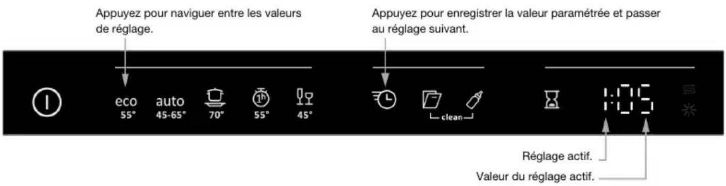 Pelgrim GVW321L - Ouverturedumenudesréglages: - 3