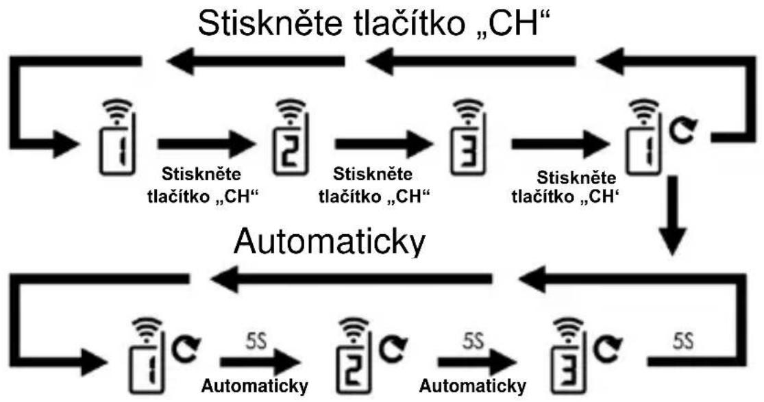 TECHNOLINE WS 9065 - Postup prěnosu rádiového signálu: - 1