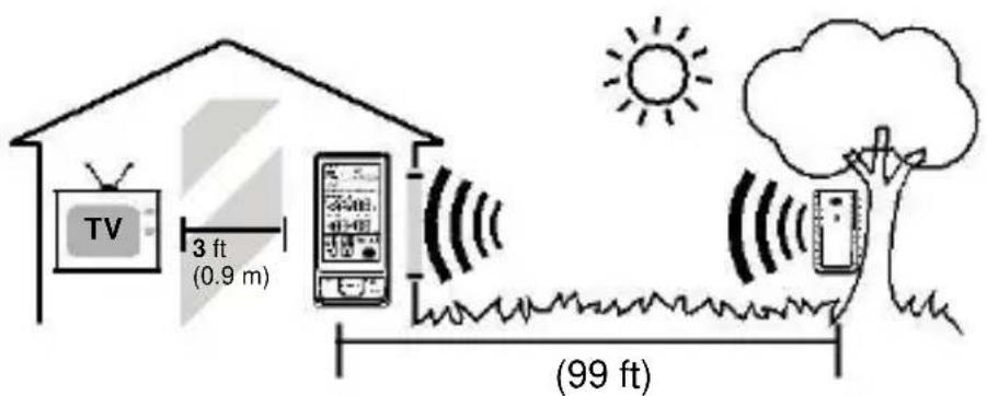 TECHNOLINE WS 6441 - Important placement guidelines - 1
