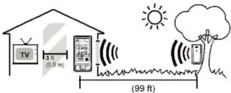 TECHNOLINE WS 6441 - Linee guida importanti per il posizionamento - 1