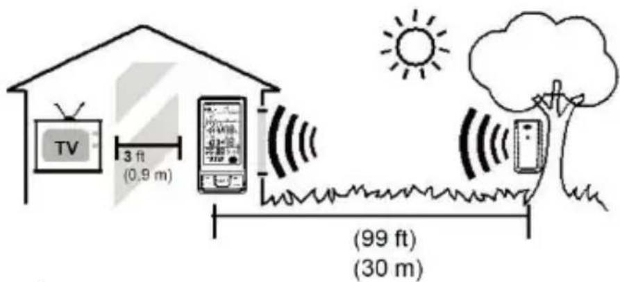 TECHNOLINE WS 6441 - Istotne wskazówki na temat miejsca uzytkowania - 1