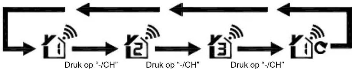 TECHNOLINE WS 9255 - Sluimerfunctie - 1